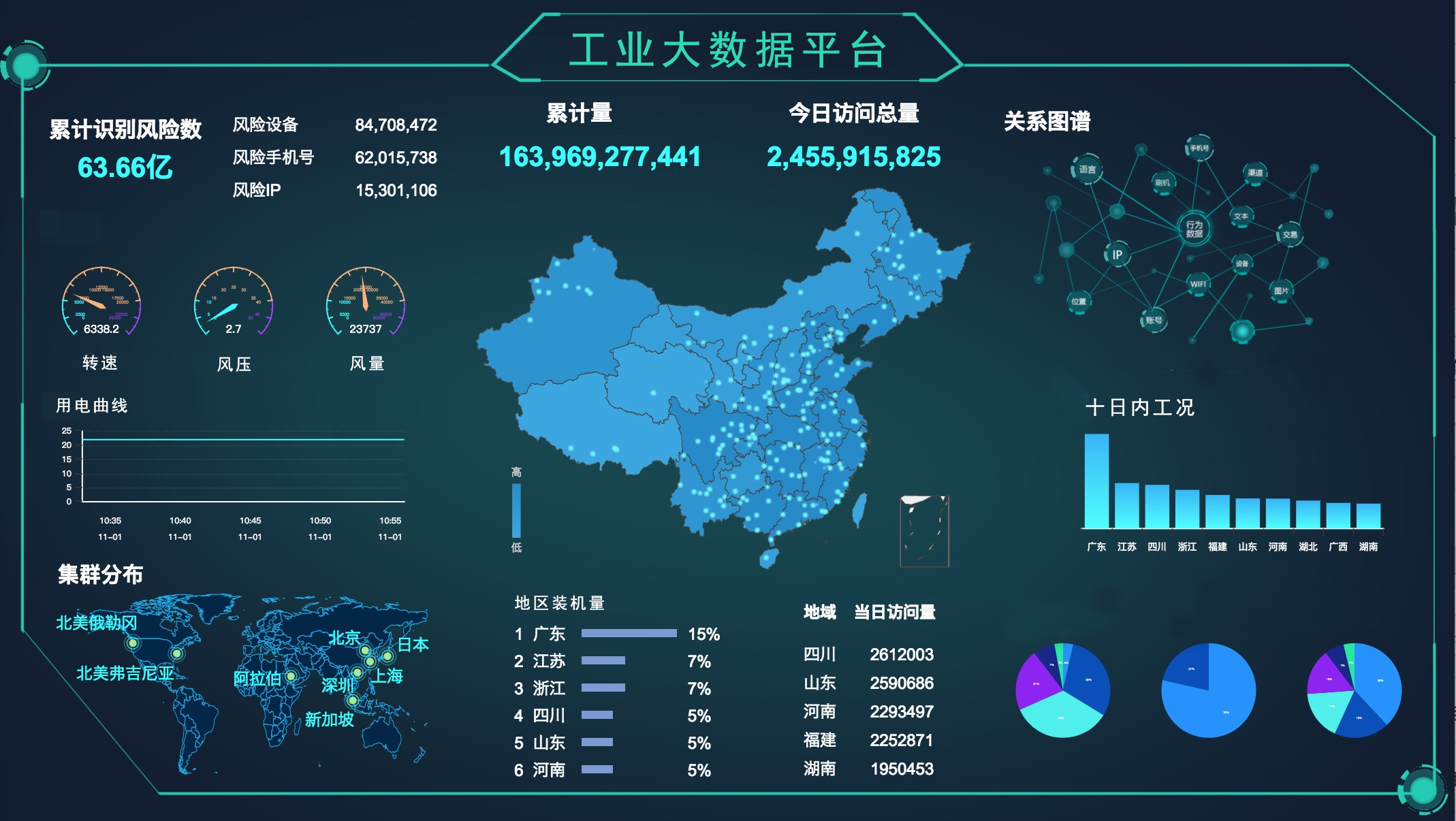 1582515291589956.png 工业大数据平台.png