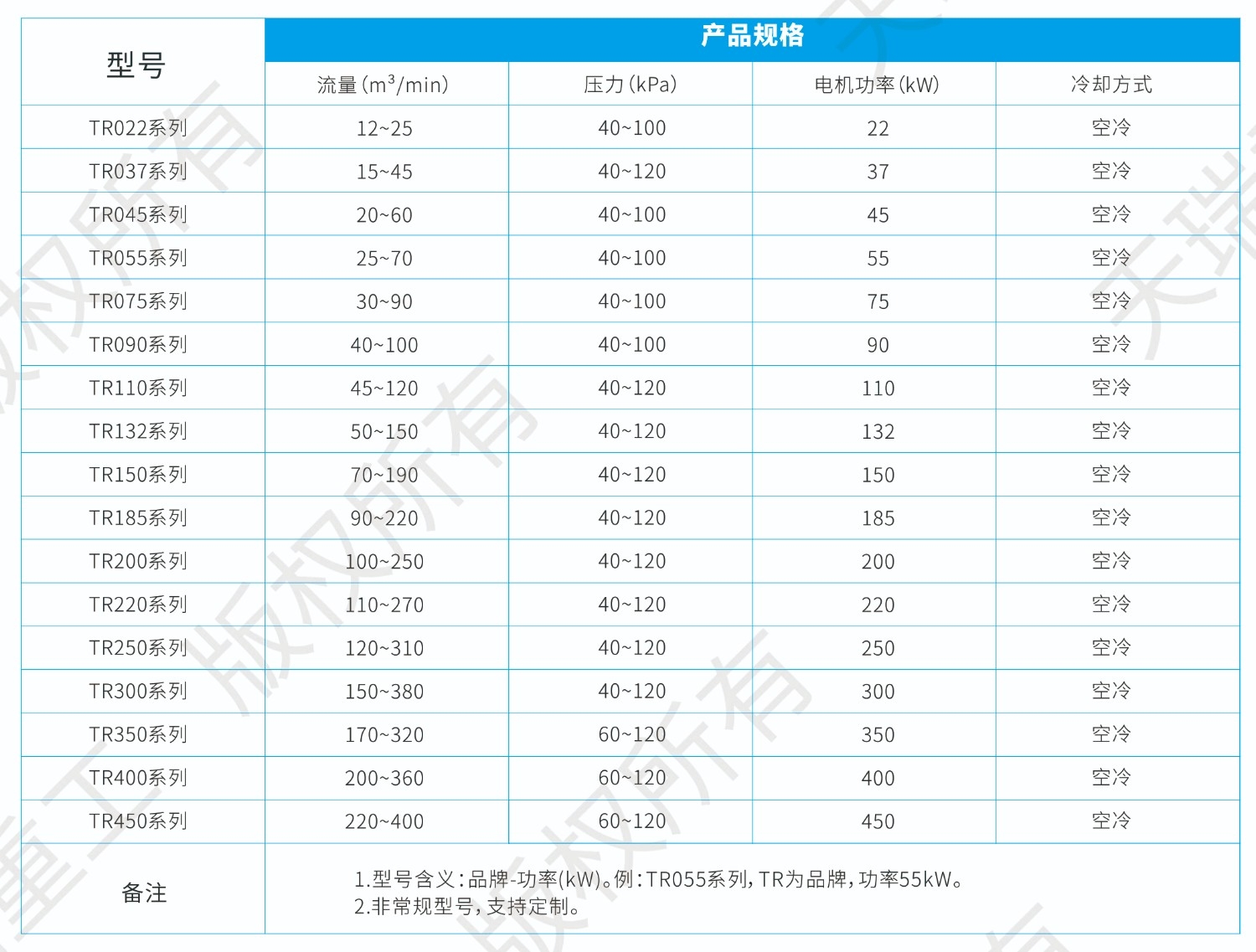 1-超凡国际重工·磁悬浮鼓风机-8