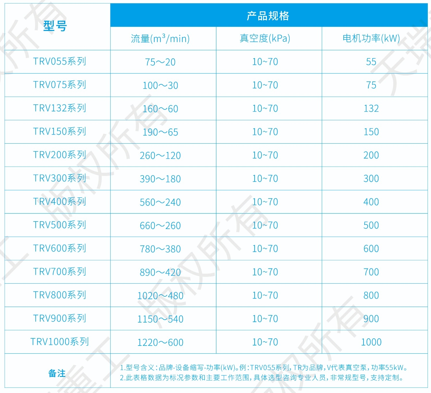 2-超凡国际重工·磁悬浮真空泵-8